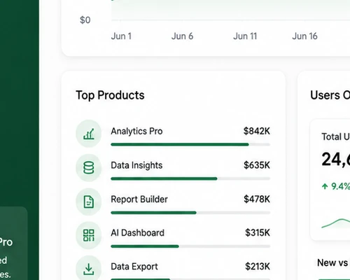 Enterprise analytics dashboard with data visualisations